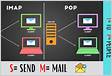 Network Protocols IMAP, POP3, SMTP, RDP and VN
